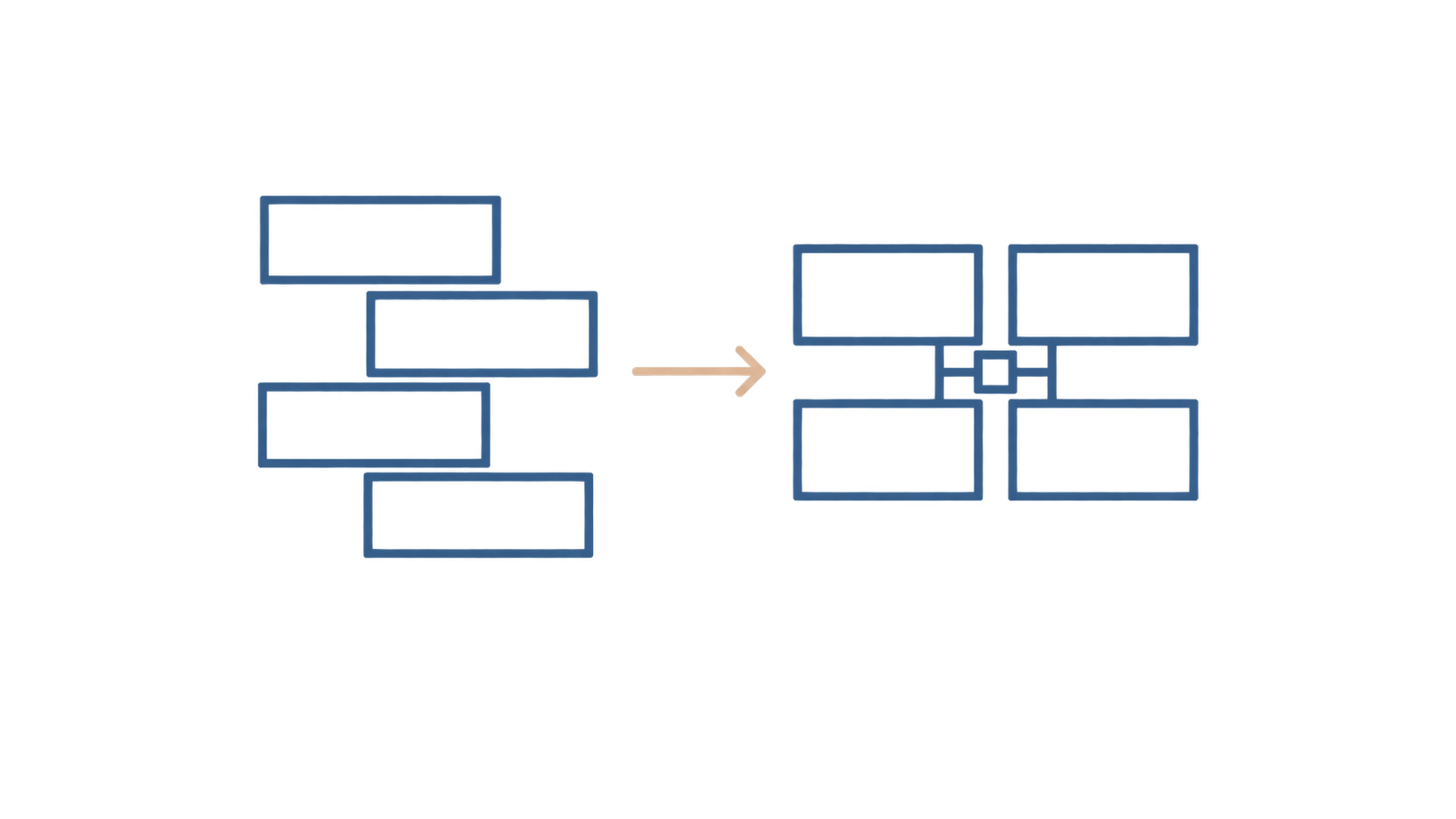 Separate business modules becoming a connected operating model